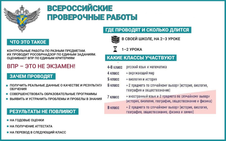 Всероссийская проверочная работа - 2025.
